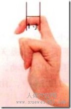 取穴必学的手指同身寸定位法